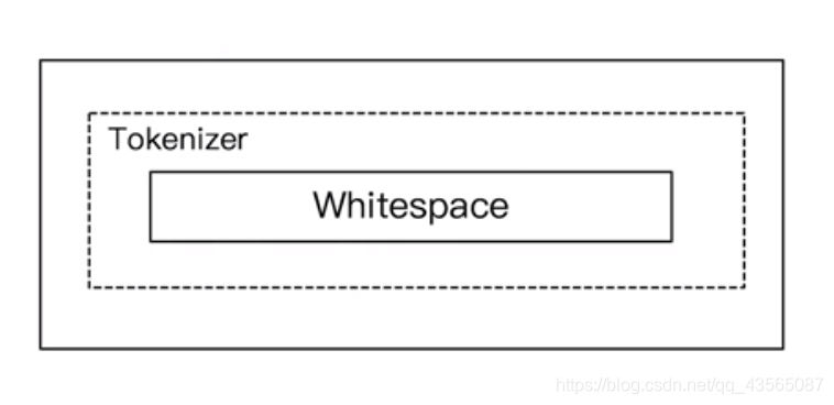 testflight电影软件_elasticsearch_11