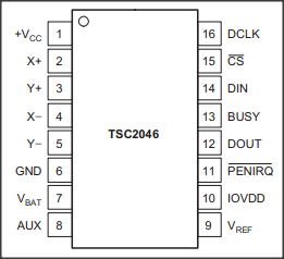 stm32cubeMX生成触摸屏程序_触摸屏