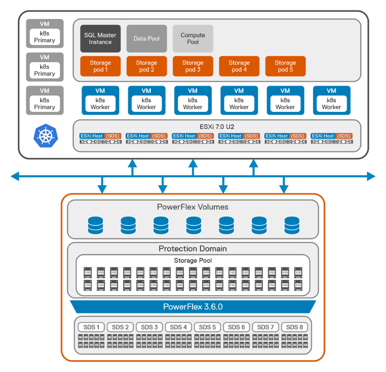 sql server 集群创建账号_kubernetes_02