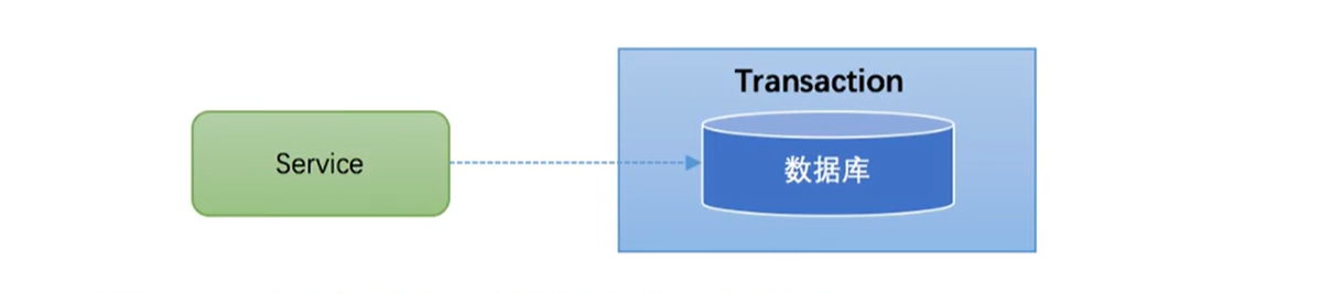 springcloud可以使用分布式锁或者Token机制来防止重复提交_maven