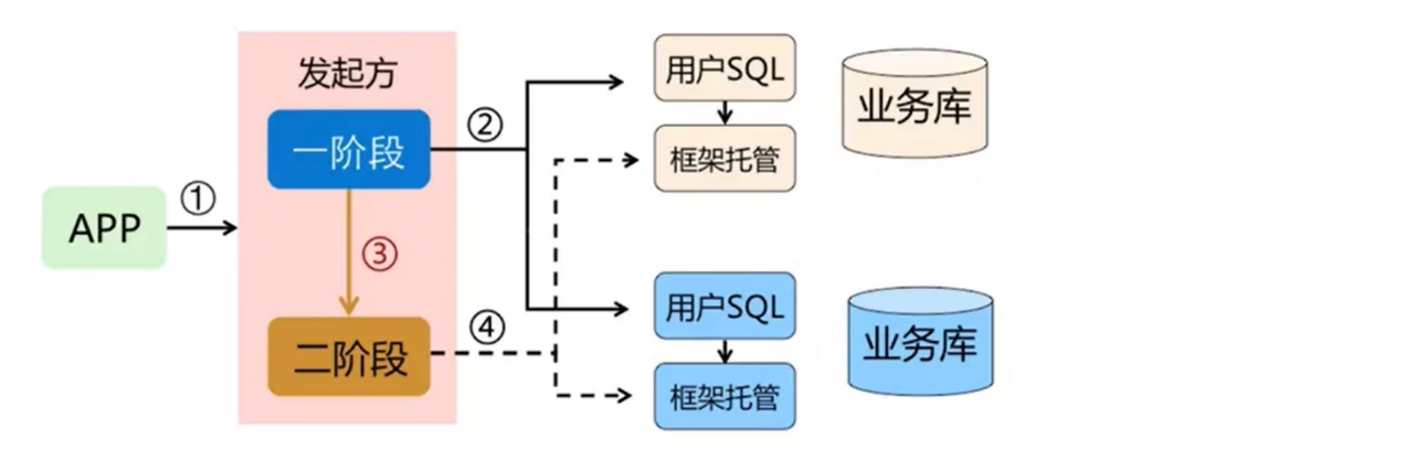 springcloud可以使用分布式锁或者Token机制来防止重复提交_maven_02