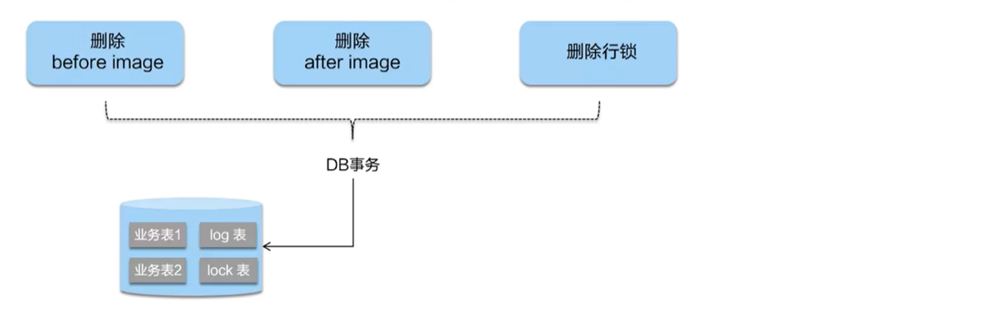 springcloud可以使用分布式锁或者Token机制来防止重复提交_maven_04