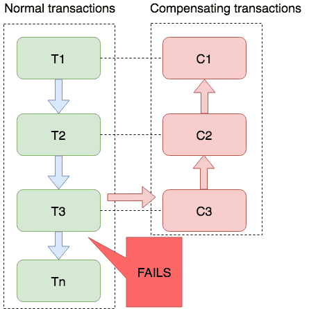 springcloud可以使用分布式锁或者Token机制来防止重复提交_maven_07