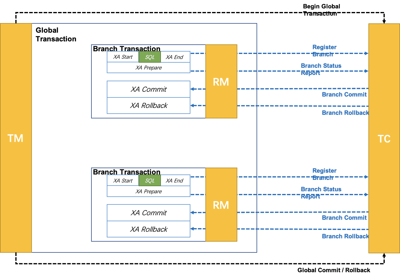 springcloud可以使用分布式锁或者Token机制来防止重复提交_数据库_08