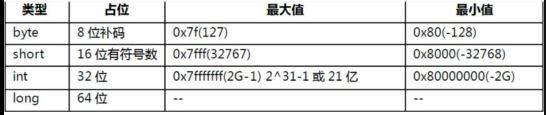 java数字工具类_java 数字1类型_02