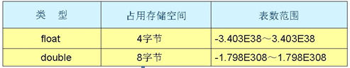 java数字工具类_最小值_06