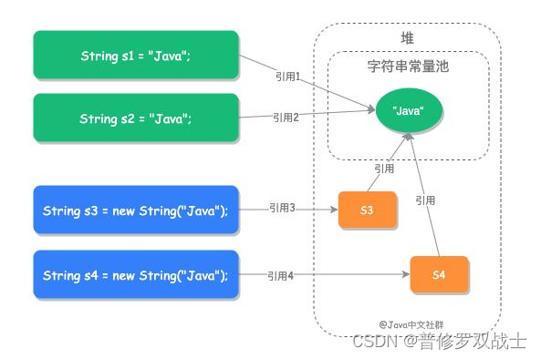 Java开发需求文档怎么写_java_03