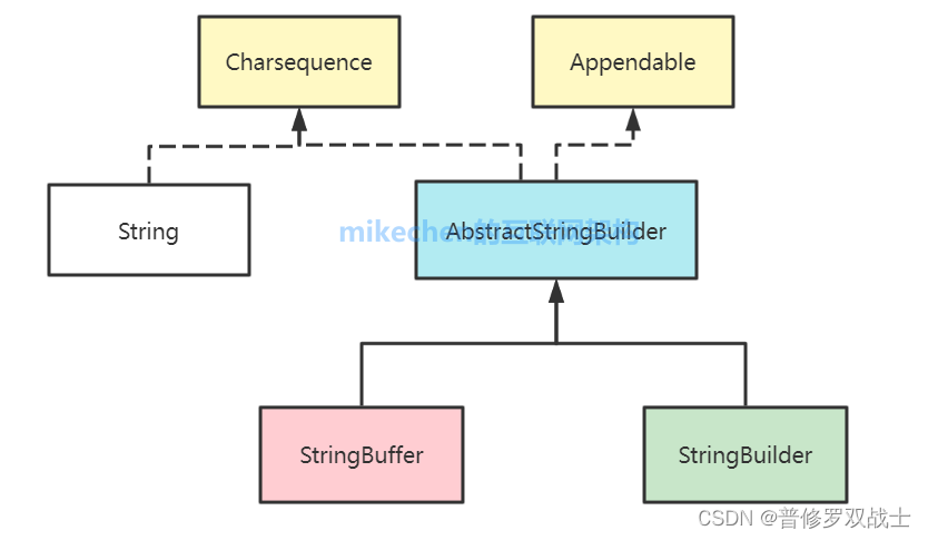 Java开发需求文档怎么写_jdk_05