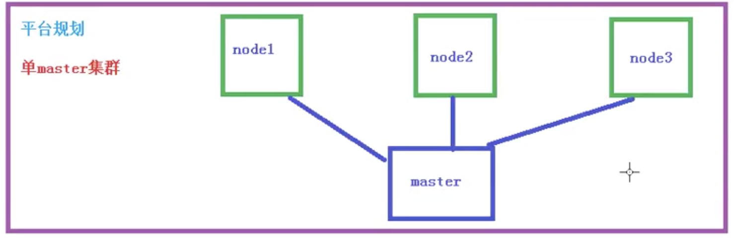 Kubesphere DNS配置_kubernetes