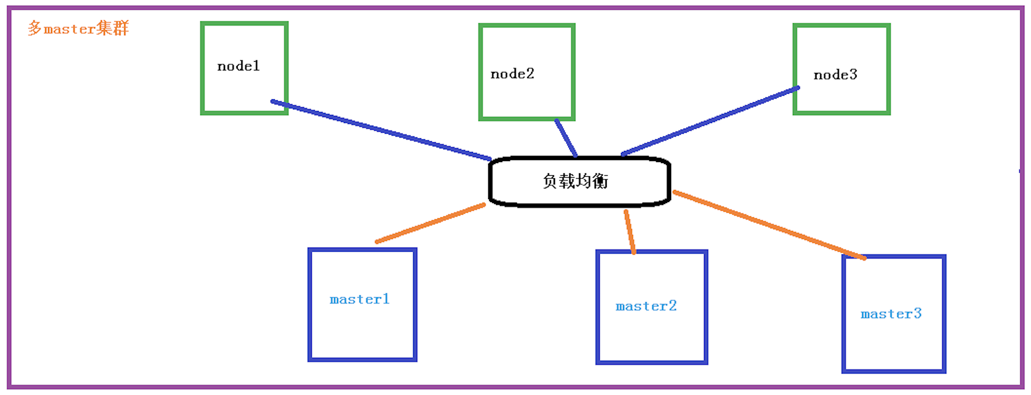 Kubesphere DNS配置_分布式_02