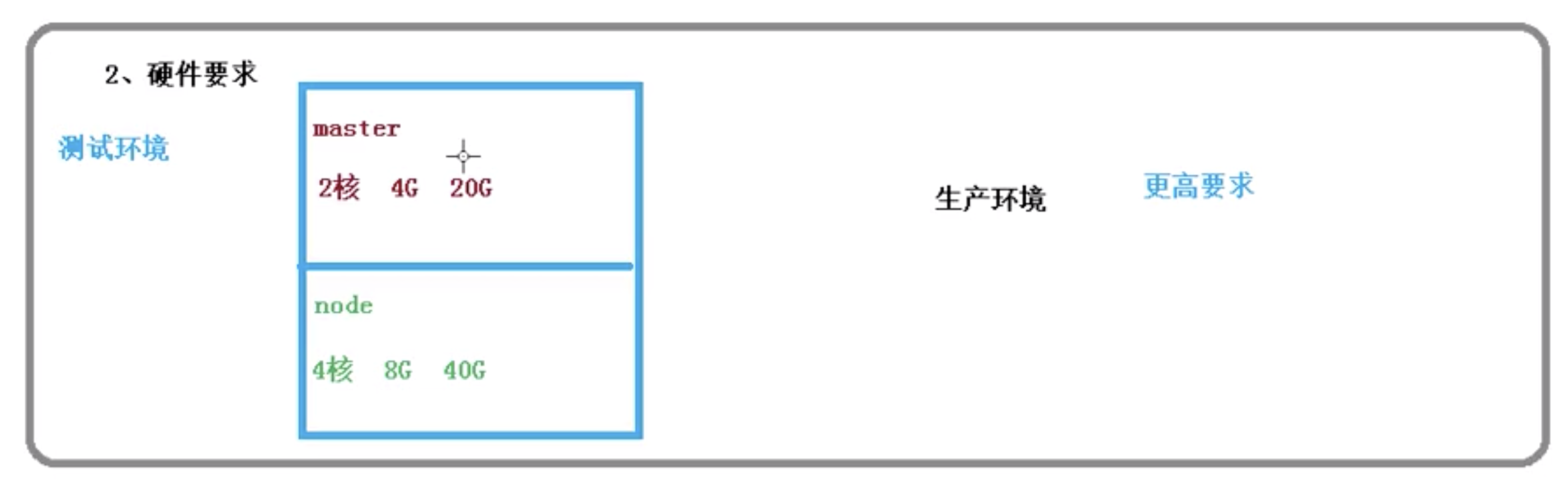 Kubesphere DNS配置_k8s集群_03