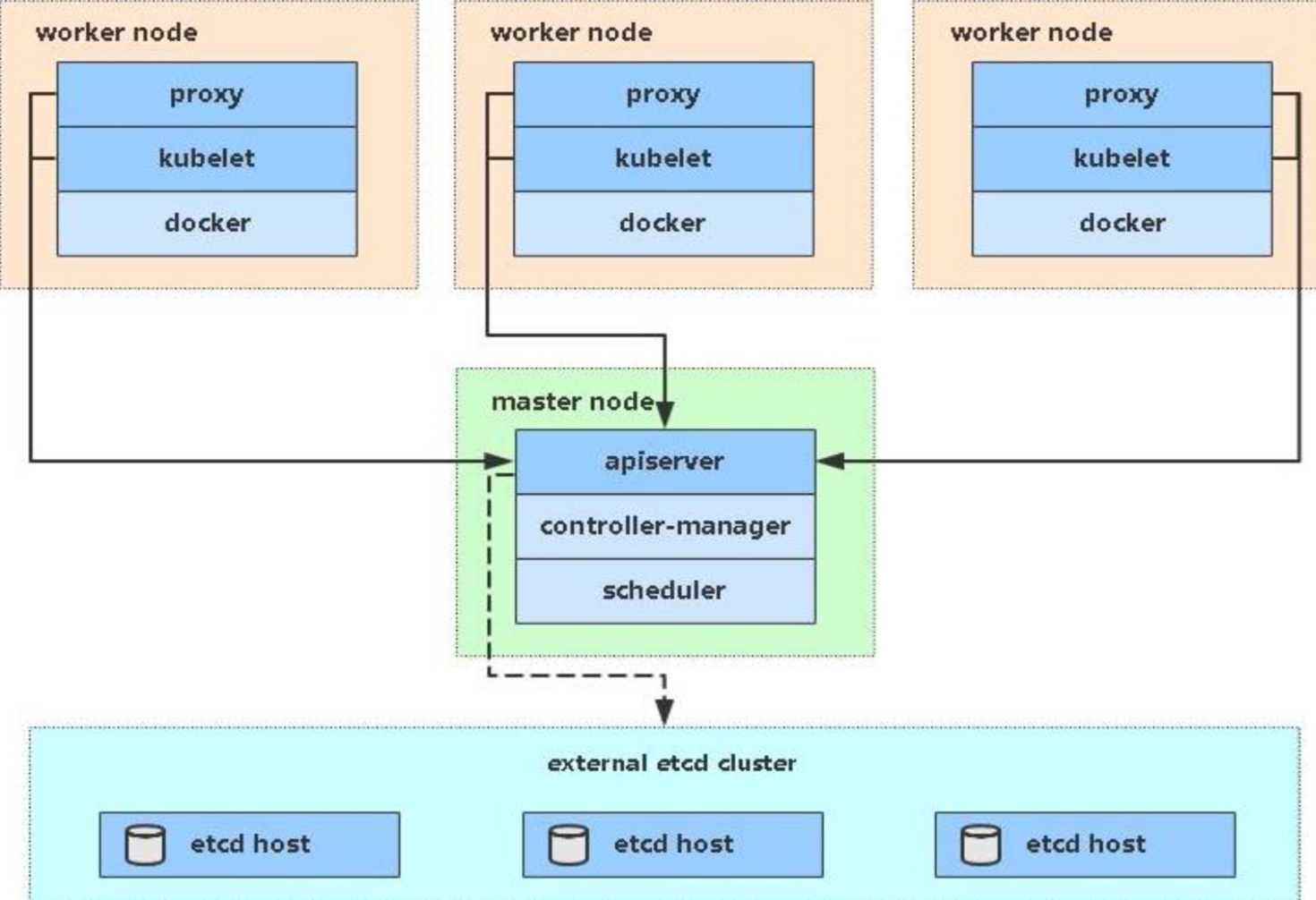 Kubesphere DNS配置_docker_05