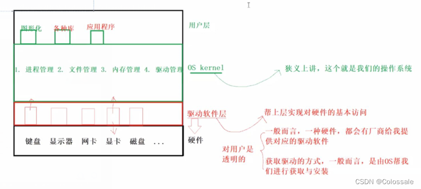 云服务器下Linuxdev文件下的video_普通用户