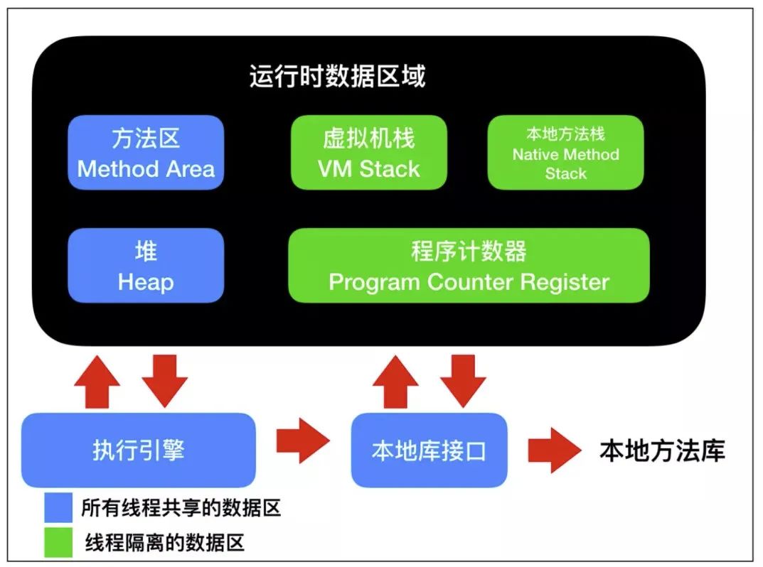 虚拟机not found system_java