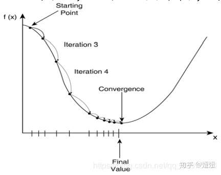 线性回归方程预测_损失函数_88