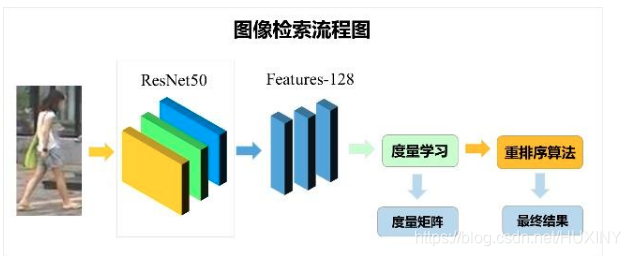 开源 图像识别程序_图像检索_04