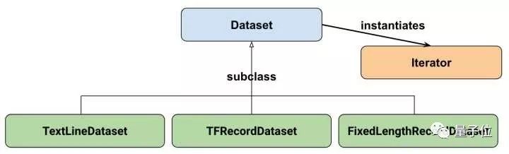 tensorflow 读取图片测试模型_API_02