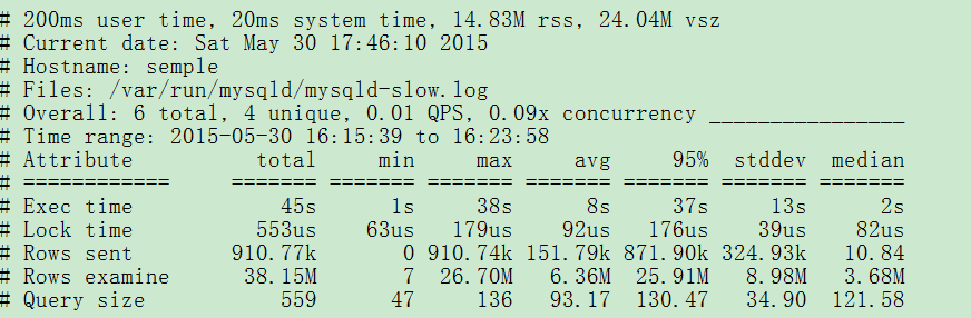 sql server 函数 速度慢_mysql