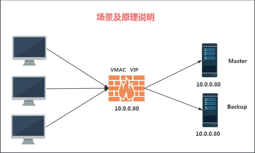 nginx 的make和make install 的区别_高可用_03