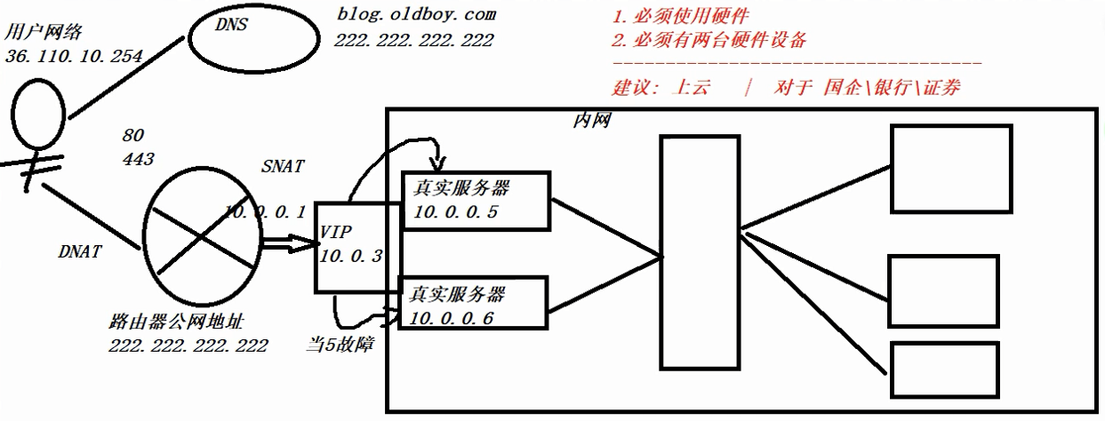 nginx 的make和make install 的区别_操作系统_04