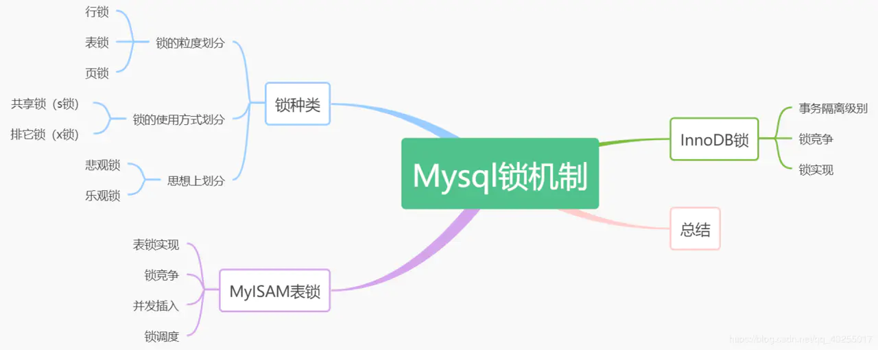 java或者近三年的起止时间_java