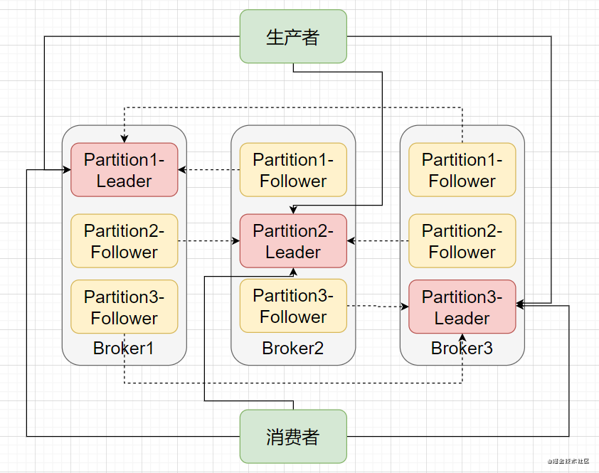 java或者近三年的起止时间_java_04