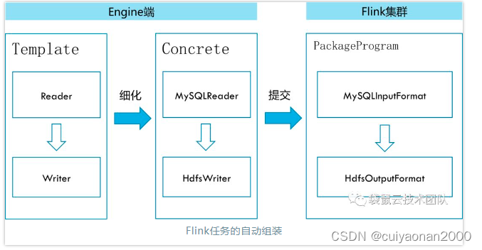 flink连接zk acl_FlinkX_02