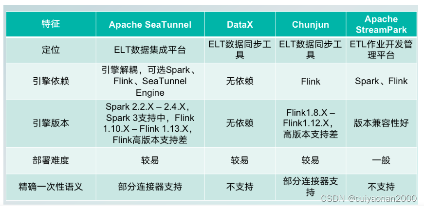 flink连接zk acl_数据库_09