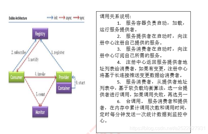 dubbo 长连接 心跳_java_02