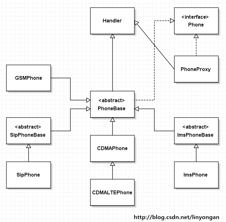 Android Telecom 框架 如何实现通话录音_Phone