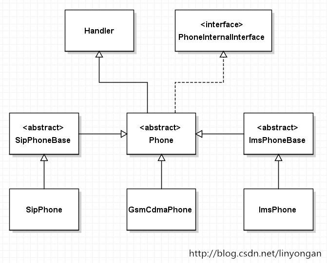 Android Telecom 框架 如何实现通话录音_android_02