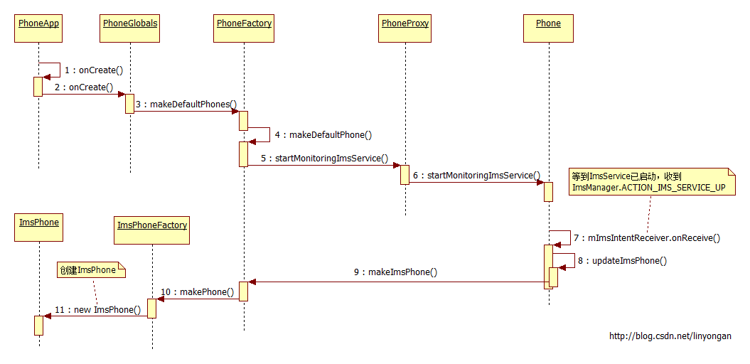 Android Telecom 框架 如何实现通话录音_java_03