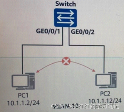 带tag的进access口_网络_02