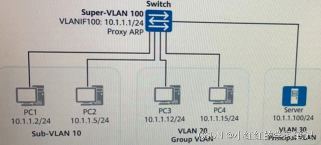 带tag的进access口_ci_03