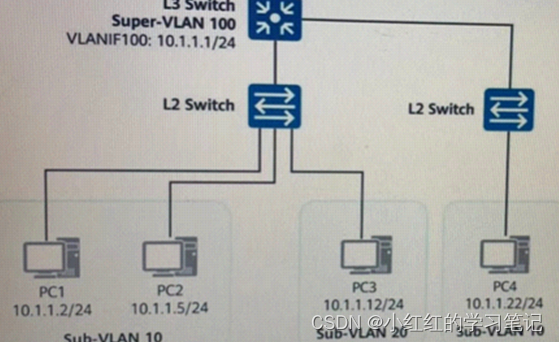 带tag的进access口_HCIP-Datacom_04