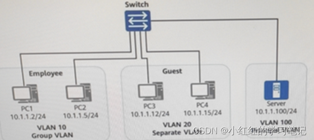 带tag的进access口_网络_05