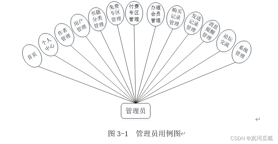 springboot pdf去水印_课程设计