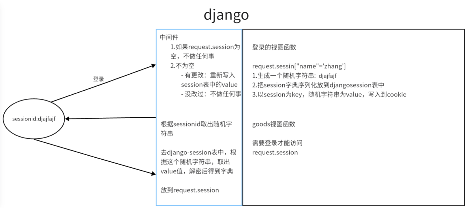 python flask接口加入超时控制_django_03