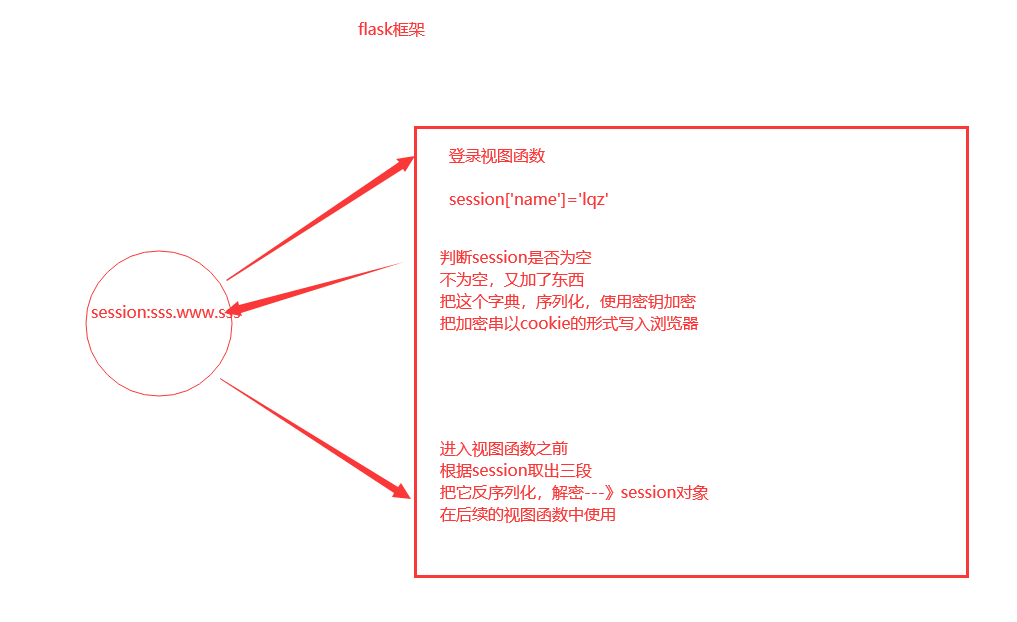 python flask接口加入超时控制_flask_04