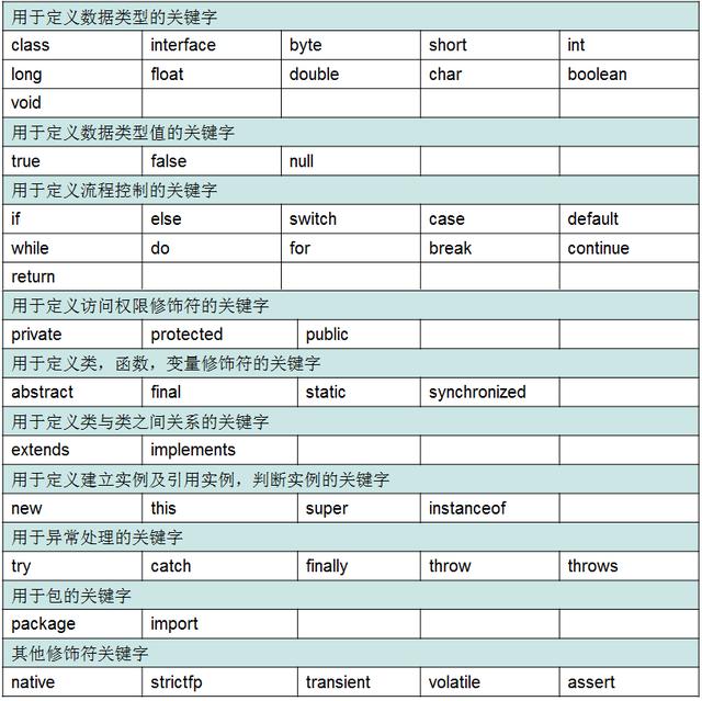 java 字段名与关键字冲突_数据类型_02