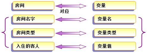 java 字段名与关键字冲突_java数据类型_04