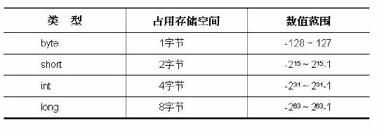 java 字段名与关键字冲突_Java_06