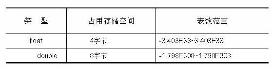 java 字段名与关键字冲突_java基本数据类型_07