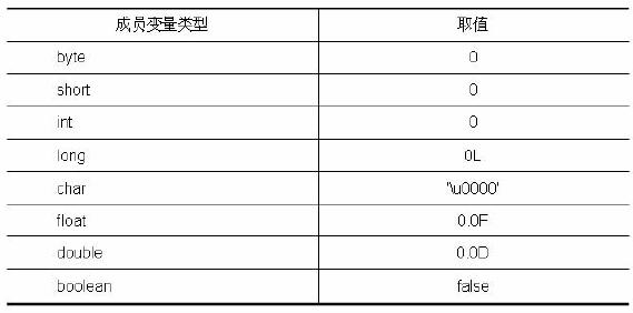 java 字段名与关键字冲突_java数据类型_08