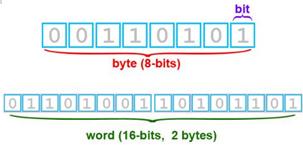 java 字段名与关键字冲突_java数据类型_10