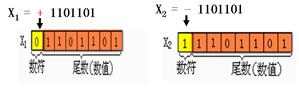 java 字段名与关键字冲突_java数据类型_11