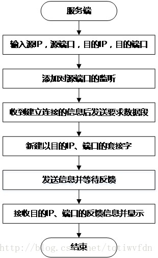 java syslog udp 发送_类