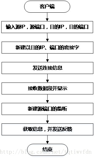 java syslog udp 发送_java syslog udp 发送_02