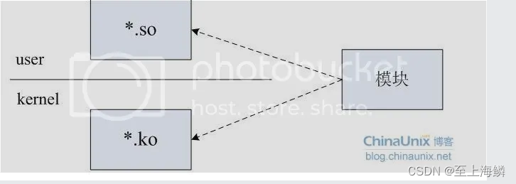 iptables命令执行完后怎么加载生效_扩展模块_05