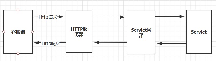 浏览器会话session有效时间是多少_web应用